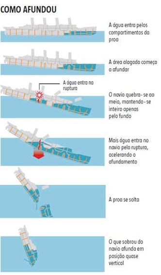 Clique e conhe�a mais detalhes sobre a trag�dia que marcou �poca