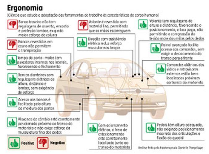 Veja como foi a a avalia��o do carro no teste de ergonomia