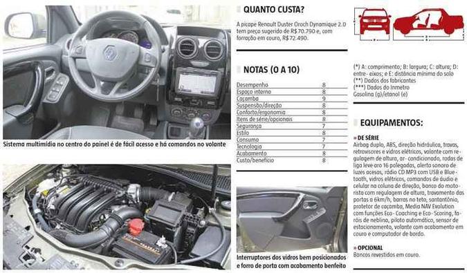 Saiba como funciona o sistema multimídia da caminhonete Duster Oroch, confira os itens de série, capota marítima é acessório, e o desempenho na avaliação ergonômica(foto: EM) Saiba como funciona o sistema multimídia da caminhonete Duster Oroch, confira os itens de série, capota marítima é acessório, e o desempenho na avaliação ergonômica(foto: EM)