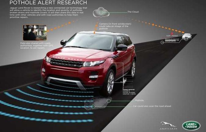 Uma câmera no para-brisa monitora o percurso (foto: Jaguar Land Rover/divulgação ) Uma câmera no para-brisa monitora o percurso (foto: Jaguar Land Rover/divulgação )