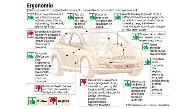 Veja como o Bravo T-Jet se saiu no teste de ergonomia